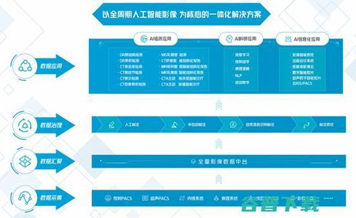 構建新型數據加工廠 大數據服務如何持續賦能醫院高質量建設