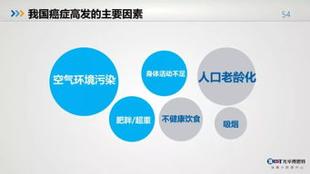 敲響警鐘 從中國健康大數據看我們的生活方式